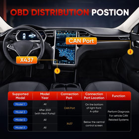 Autel TCAN003 attached to A‑pillar CAN port illustrating correct Model Y/3 use