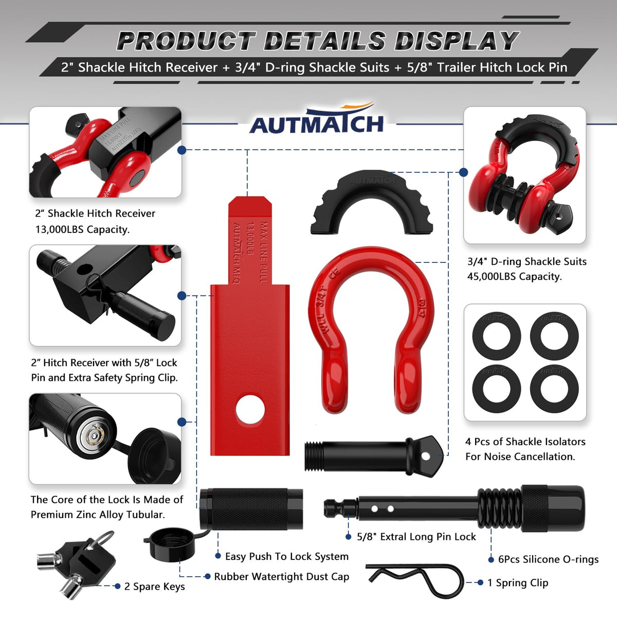 AUTMATCH close-up of 3/4" D-ring shackle with isolator protecting bumper surfaces