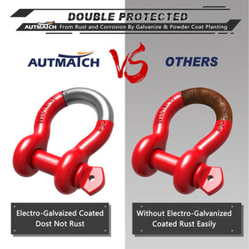 AUTMATCH installed on vehicle recovery point demonstrating safe connection