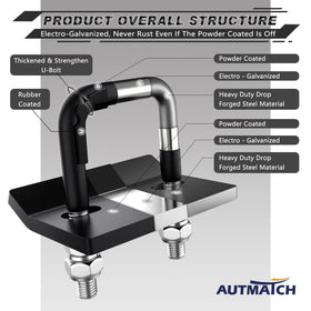 AUTMATCH u-bolt and fasteners layout showing corrosion-resistant hardware benefit