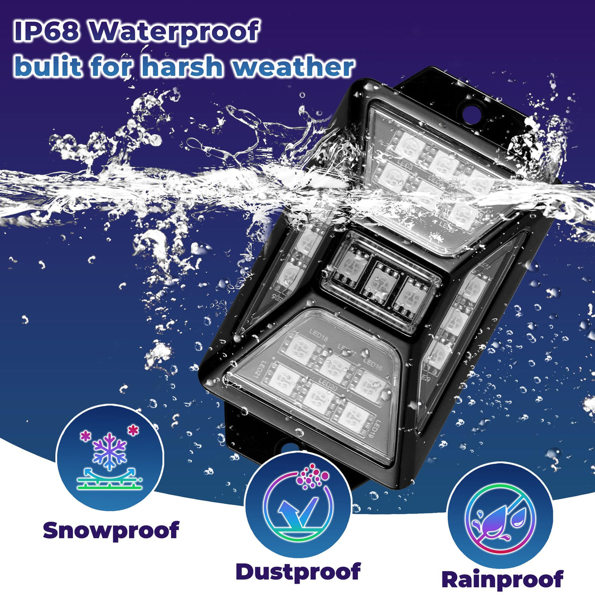 Auto Buero waterproof connector detail showing secure seal for rainy and marine use
