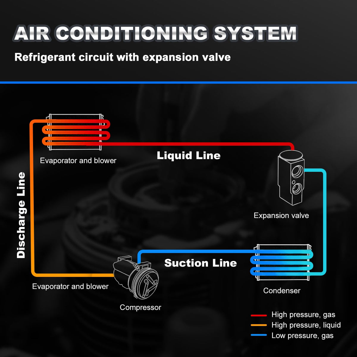 AUTOBABA installed compressor in engine bay showing restored air-conditioning functionality