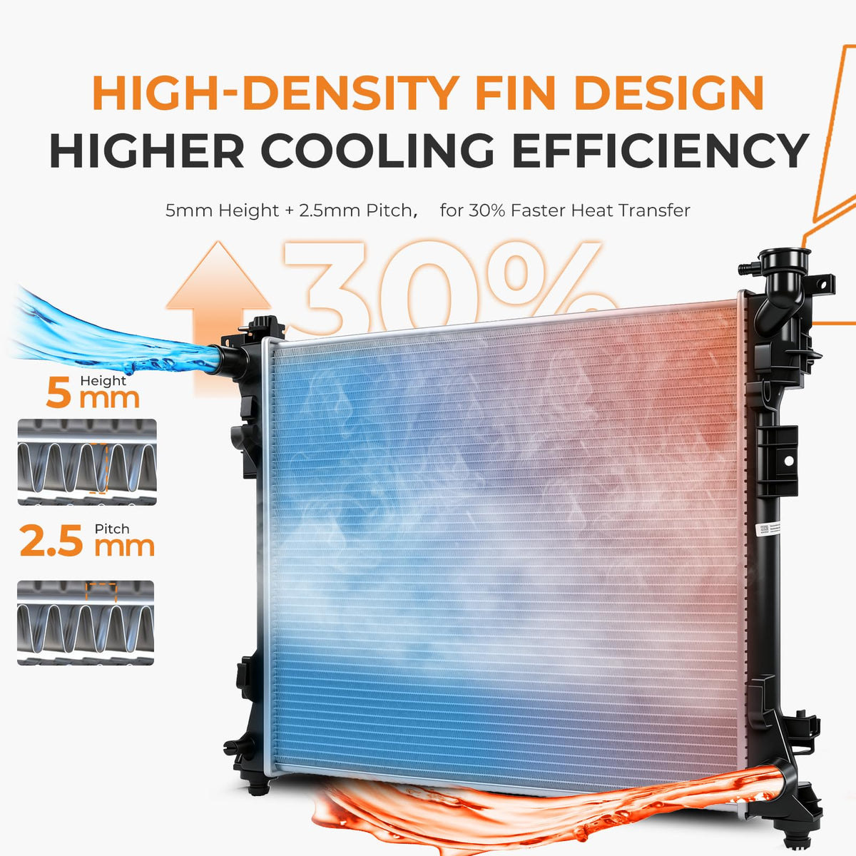 Autoexact aluminum core closeup highlighting fins for faster heat transfer