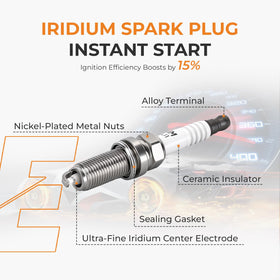 autoexact pre-gapped iridium plug labeled for quick DIY install