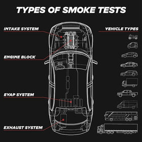 AutoLine Pro accessory kit layout for complete leak-test readiness