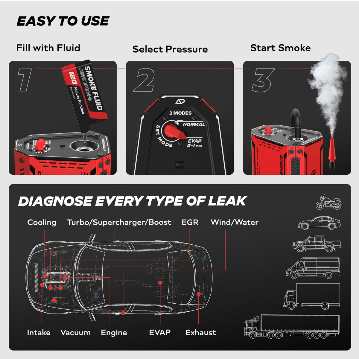 AutoLine Pro HyperSmoke control panel closeup with pressure dial for precise leak testing benefit
