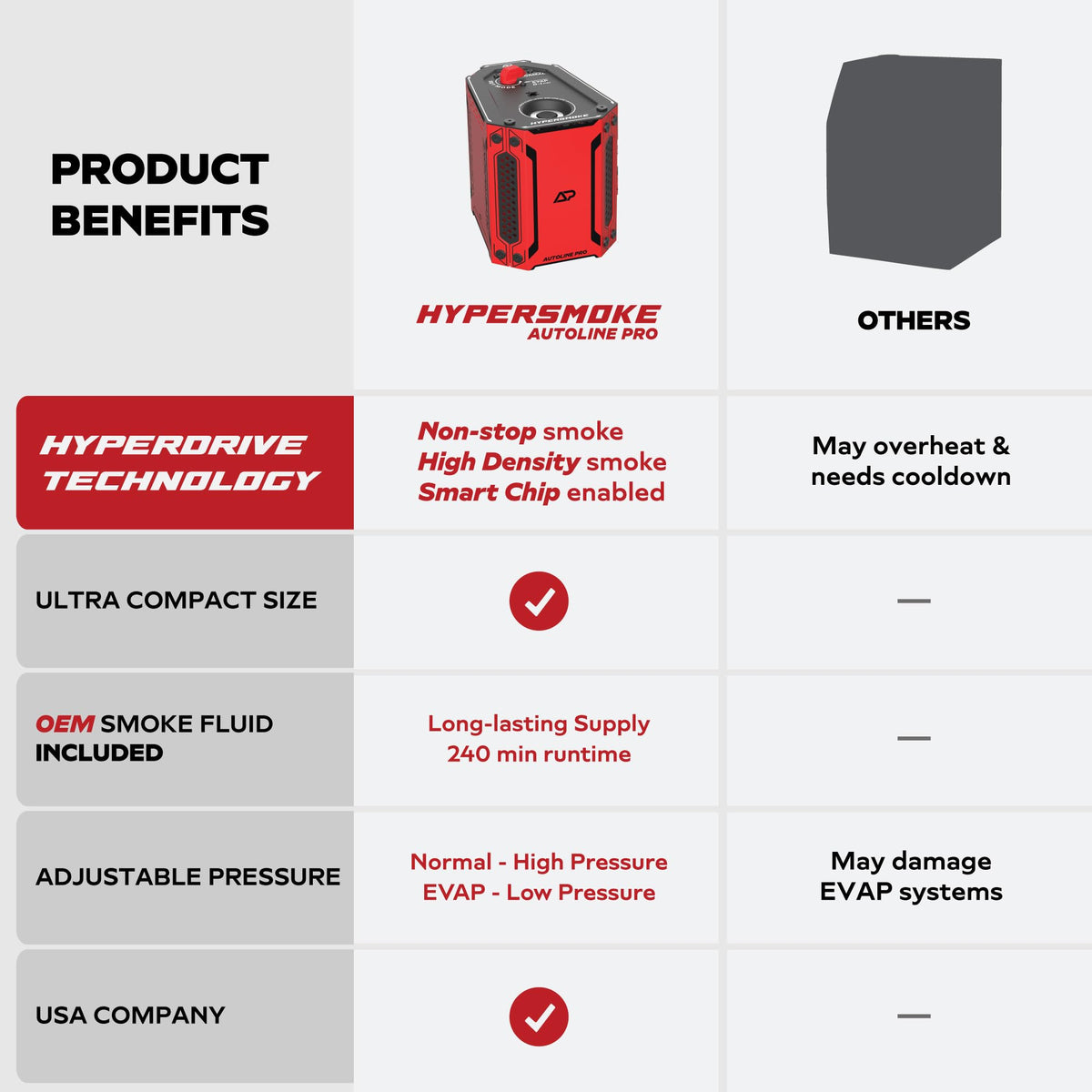 AutoLine Pro HyperSmoke OEM-approved fluid bottles and labels, long runtime and safe formulation