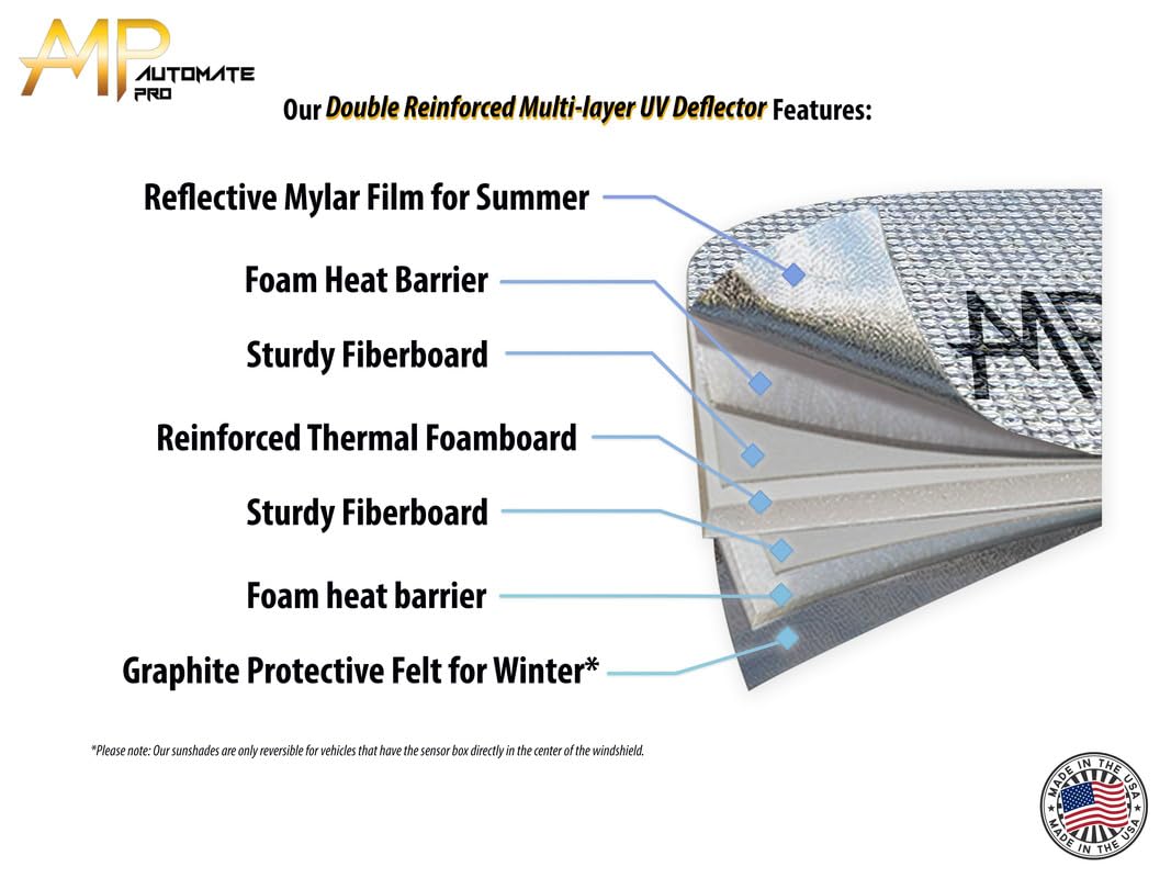 AutoMate Pro protecting dashboard and screen from UV and sun fade