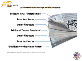 AutoMate Pro protecting dashboard and screen from UV and sun fade