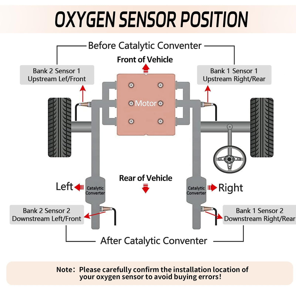 Automost side-by-side old versus new sensors illustrating replacement benefit of fresh accurate readings