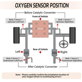 Automost side-by-side old versus new sensors illustrating replacement benefit of fresh accurate readings