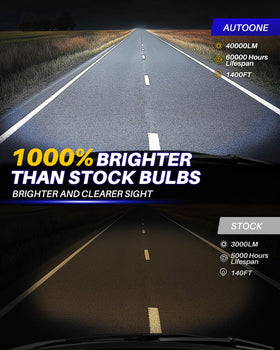 AUTOONE 9005 close-up of upgraded LED chips, enhances brighter whiter light
