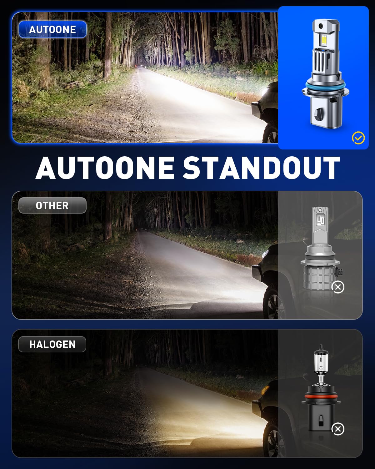 AUTOONE cooling fan detail highlighting heat management benefit