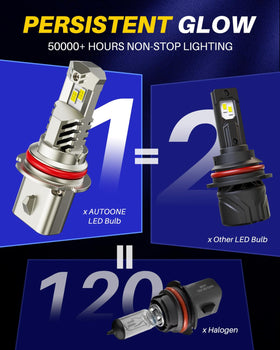 AUTOONE 9007 installed in a headlight demonstrating plug-and-play fitment benefit