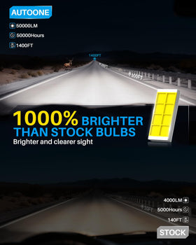 AUTOONE close‑up of LED chips highlighting brighter, clearer light