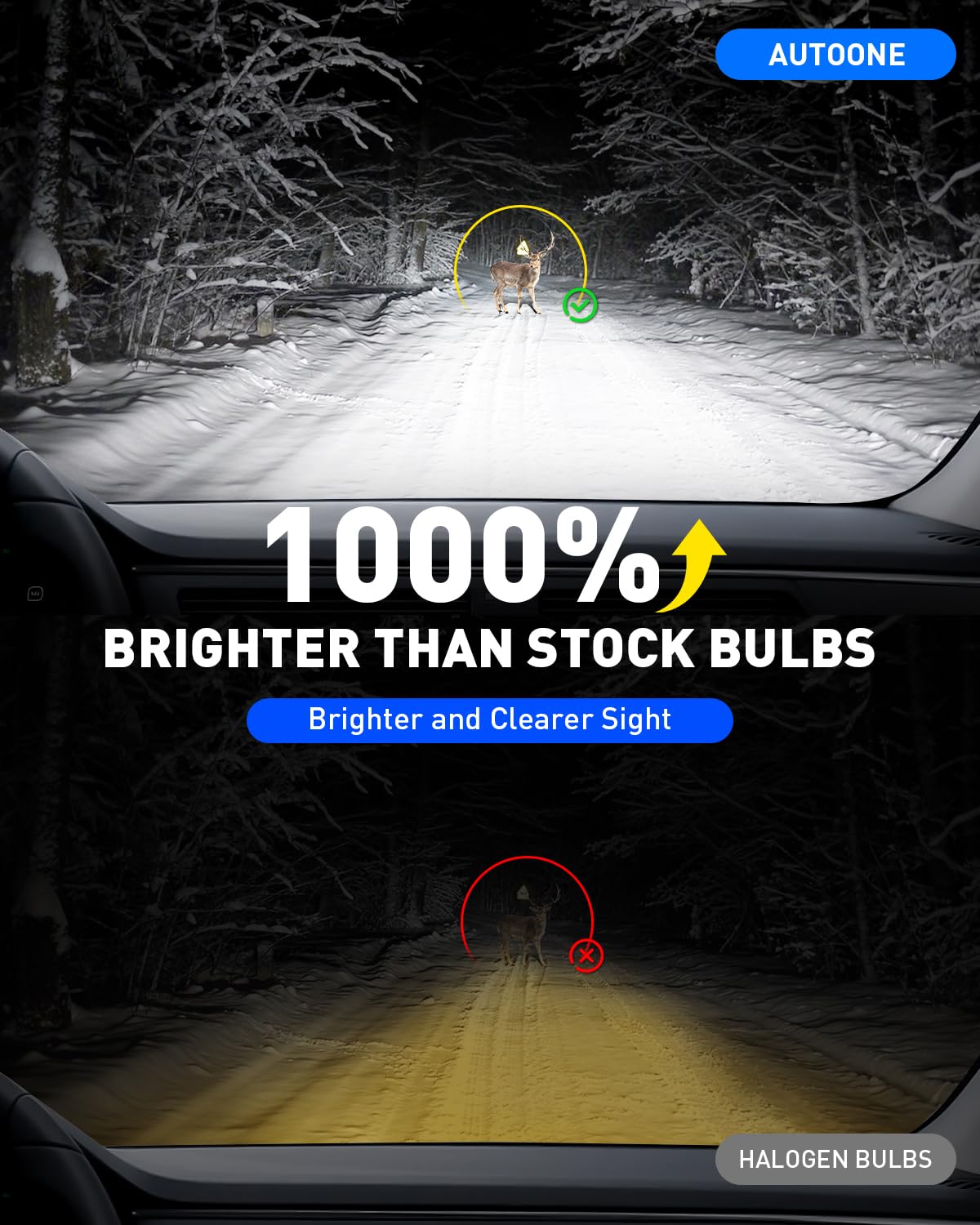 AUTOONE close-up of CSP LED chips highlighting bright 6000K light performance