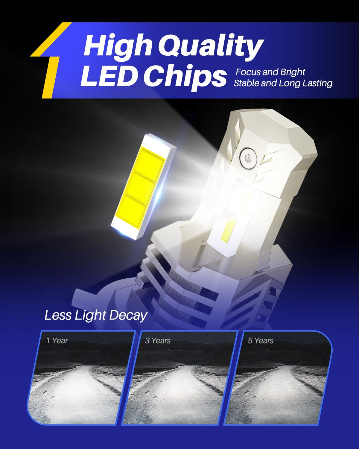 AUTOONE close-up of ZES LED chips and filament-position design for accurate beam