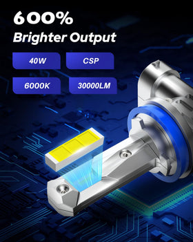 AUTOONE close-up of LED chips on bulb showcasing precision optics for brighter light