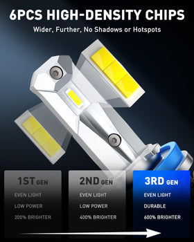 AUTOONE close-up of CSP LED chip highlighting high-efficiency brightness benefit