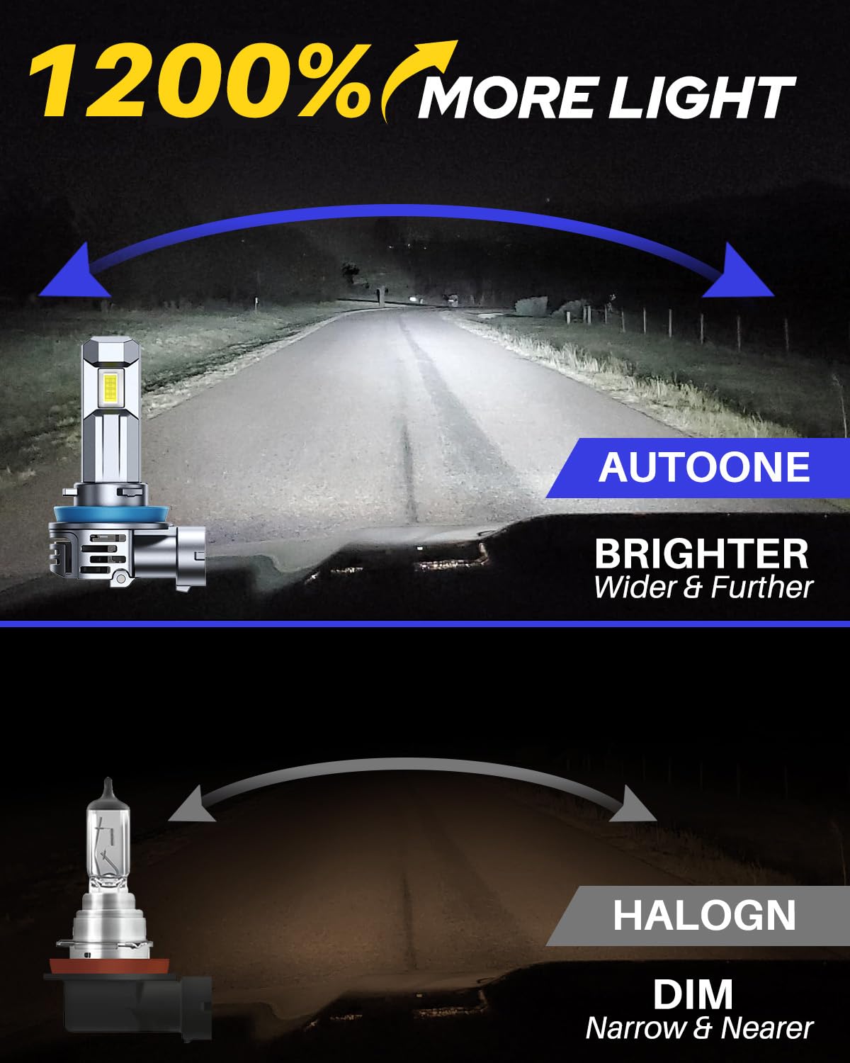 AUTOONE installed in headlamp demonstrating plug-and-play fitment