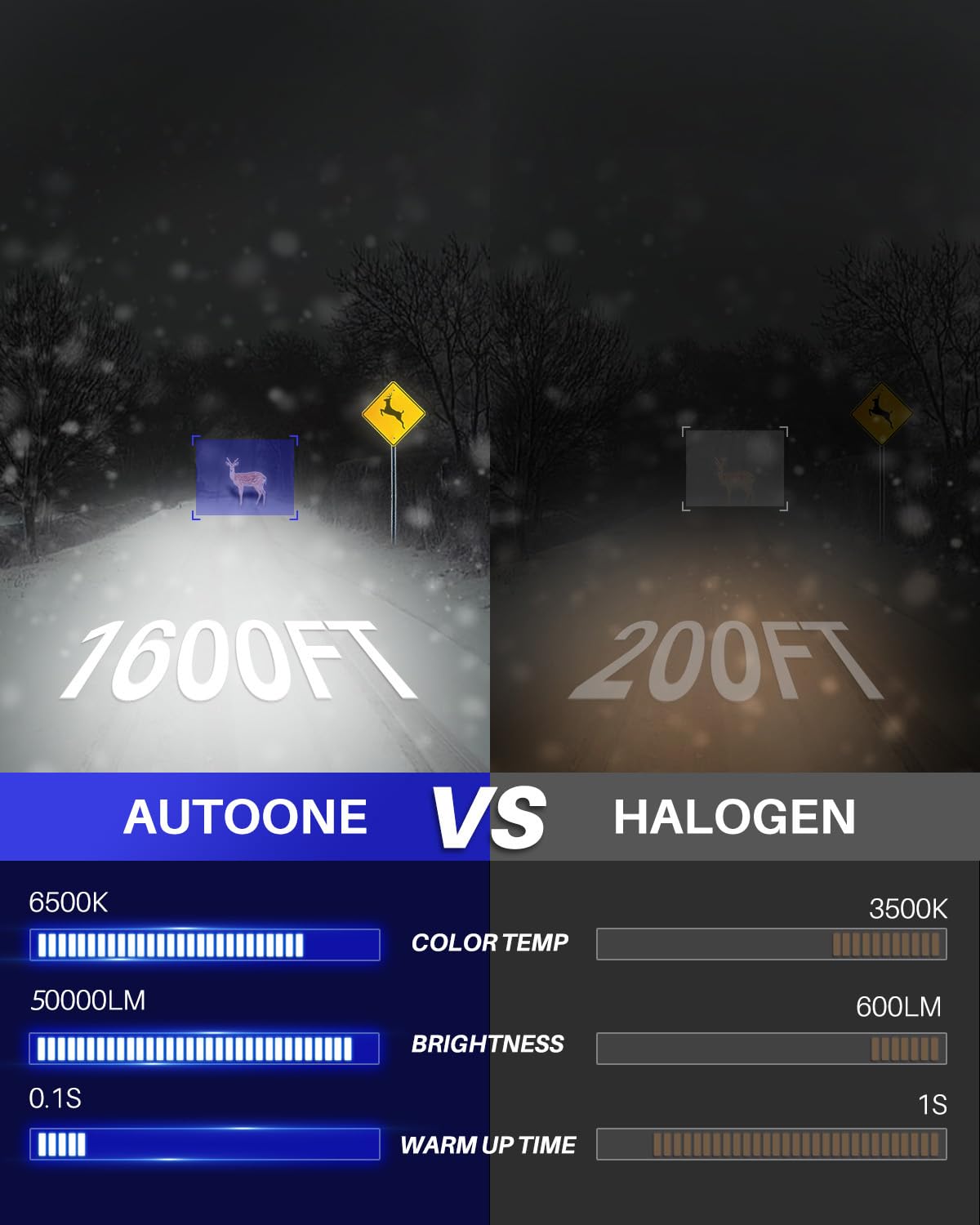 AUTOONE H4 close-up of CSP LED chips highlighting bright, uniform light output