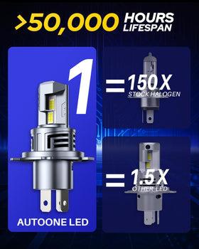 AUTOONE H4 compared to halogen bulb illustrating 1:1 size match and easier installation