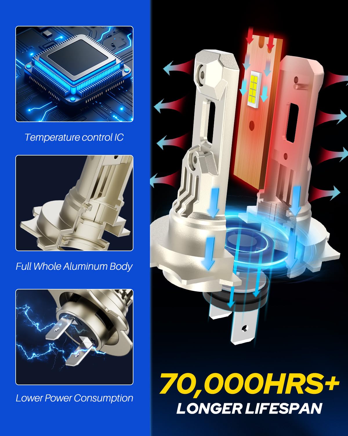 AUTOONE cooling fan and aluminum body showing active cooling for long lifespan