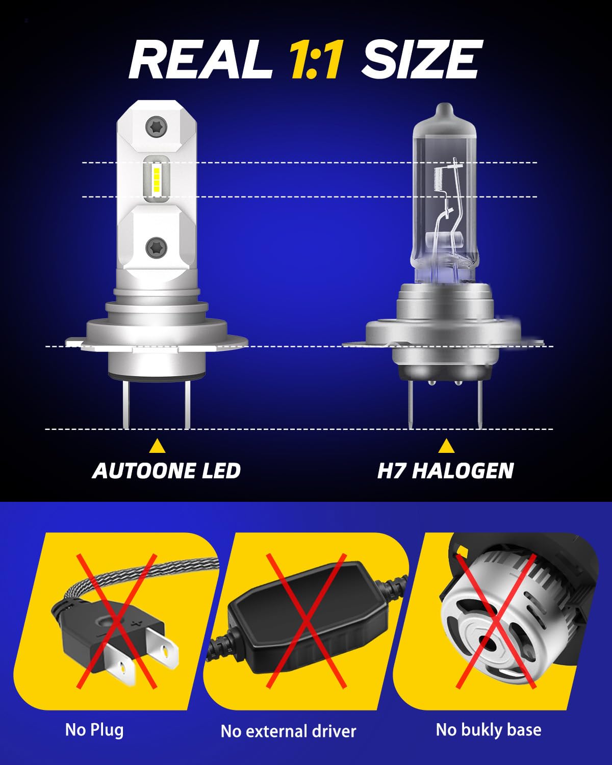 AUTOONE bulb close-up of LEDs and cooling fins highlighting efficient heat control