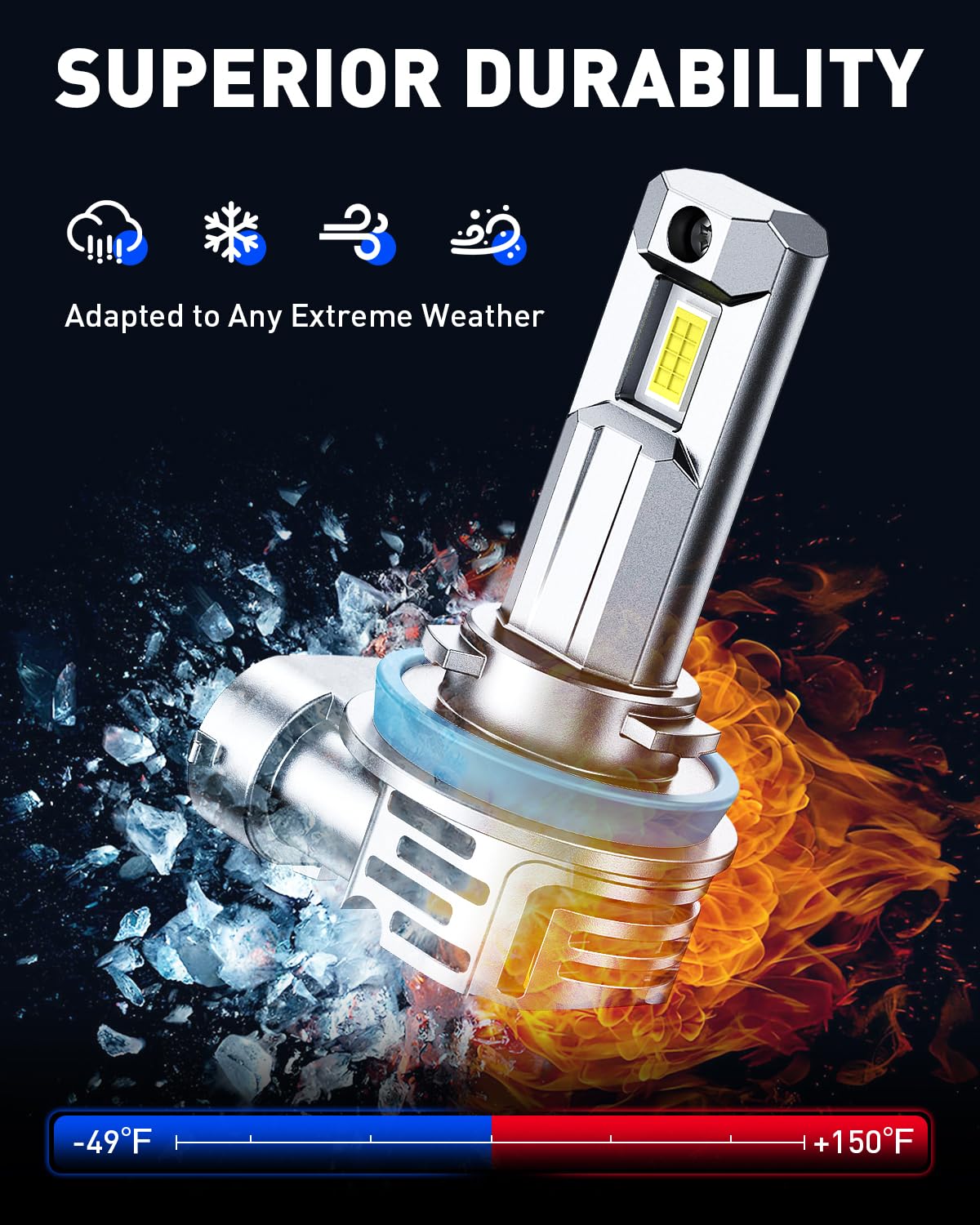 AUTOONE heat sink and aluminum body for reliable thermal control