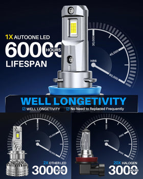 AUTOONE heat sink detail showing cooling design for extended bulb lifespan