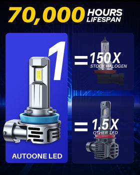 AUTOONE driver IC label showing 2026 intelligent control compatibility