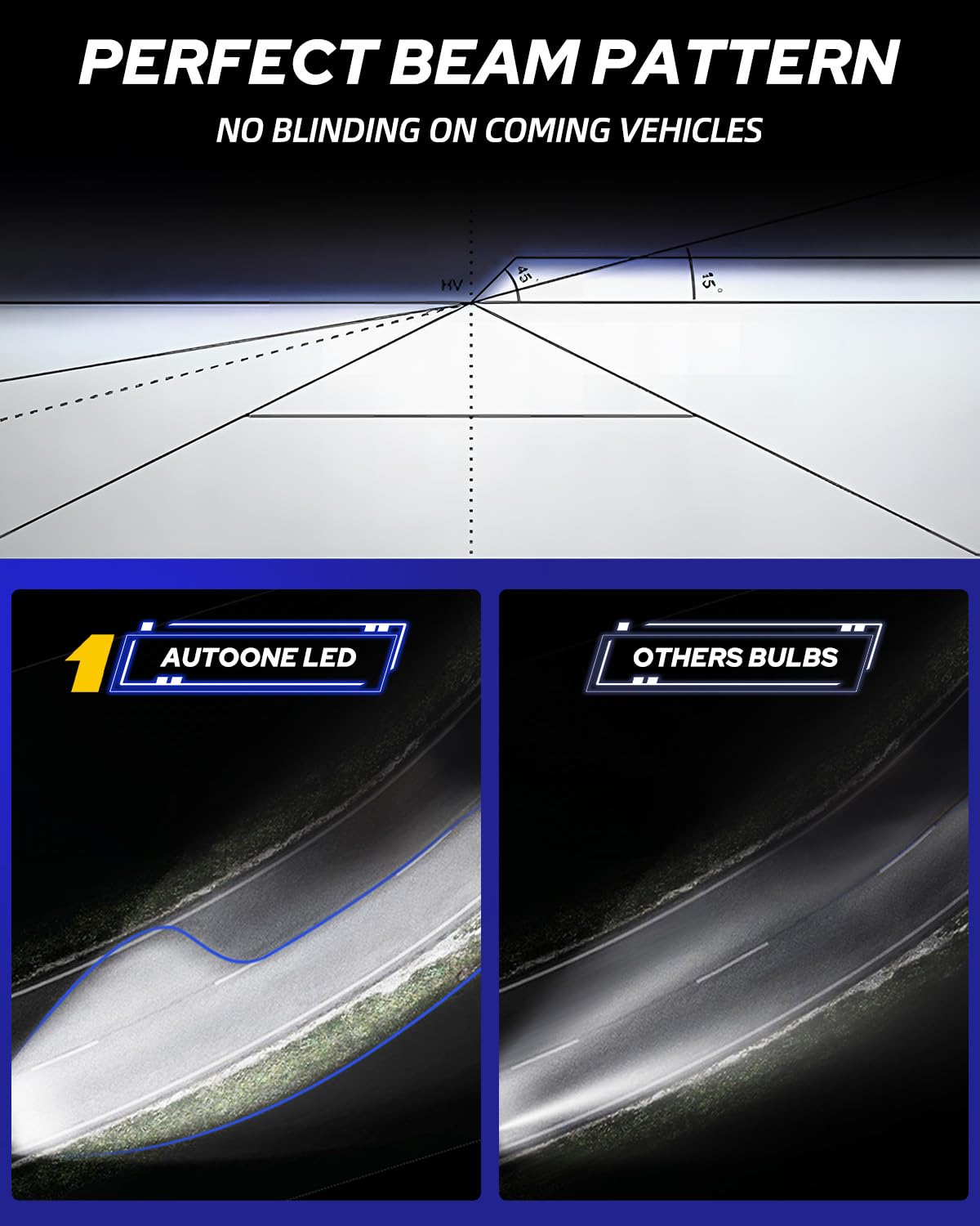 AUTOONE close-up of upgraded CSP chip showing improved brightness and reliability
