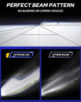 AUTOONE close-up of upgraded CSP chip showing improved brightness and reliability