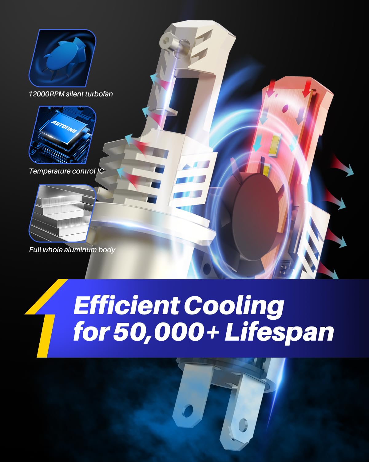 AUTOONE product packaging and label highlighting canbus-ready feature and specs