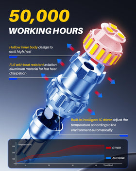 AUTOONE strobe demonstration showing three-flash attention-grabbing safety