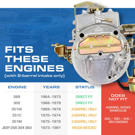 Auto Parts Prodigy electric choke assembly visible to improve cold-start performance
