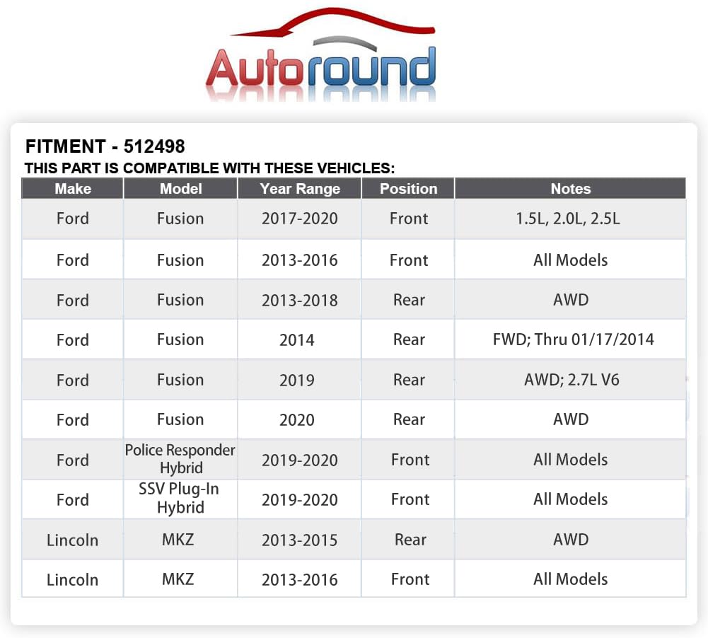 Autoround bearing close-up showing sealed race and long-lasting protection benefit