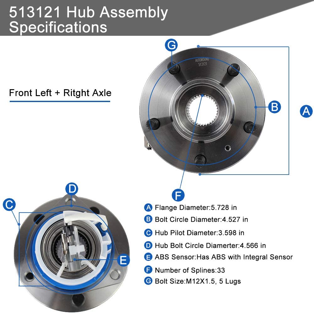 Autoround assembly installed on vehicle knuckle showing restored wheel stability benefit