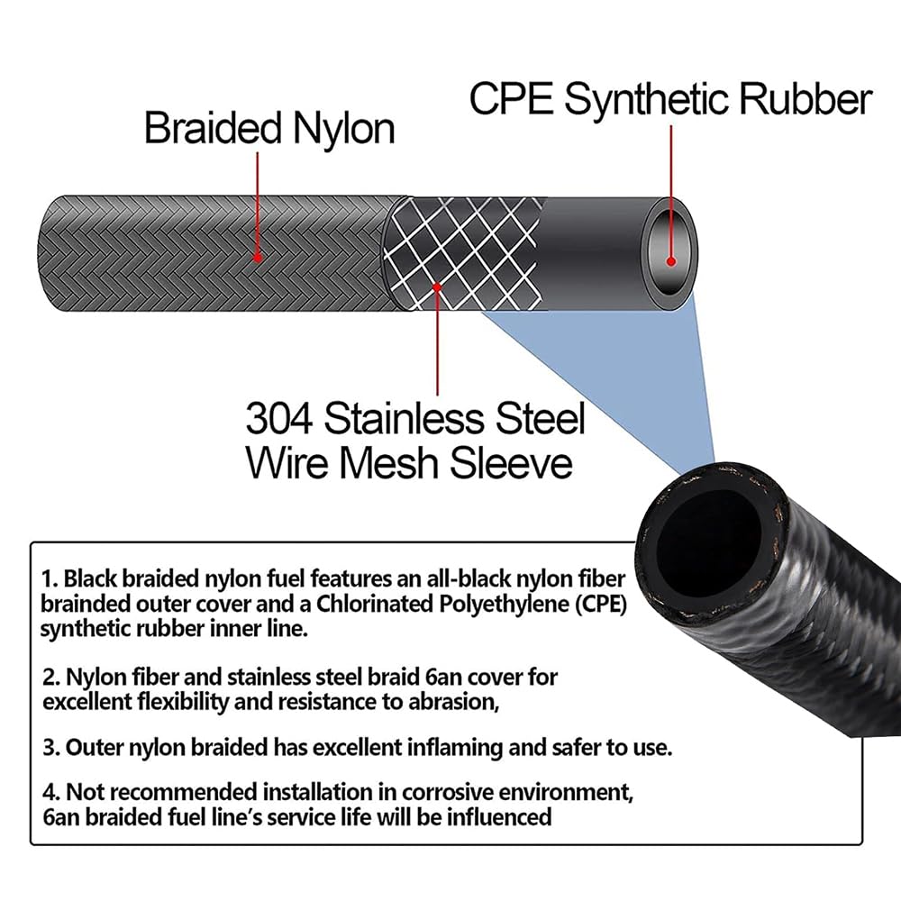 Autoutfit braided hose close-up showing texture and abrasion resistance benefit