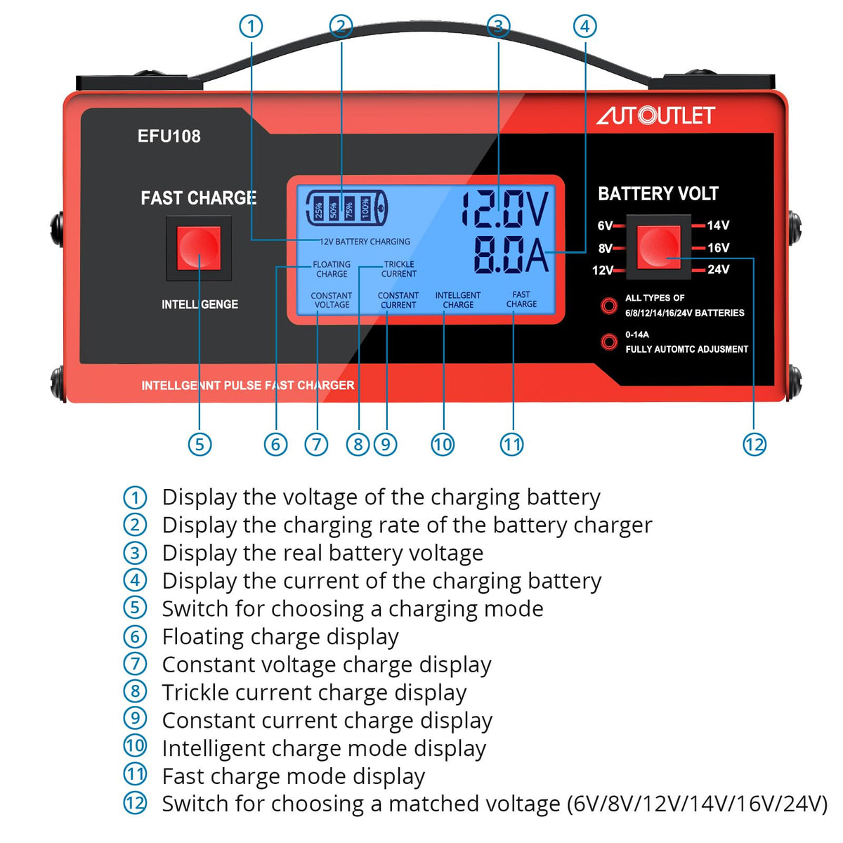 AUTOUTLET connected to a golf cart battery illustrating reliable charging in use