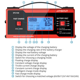 AUTOUTLET connected to a golf cart battery illustrating reliable charging in use