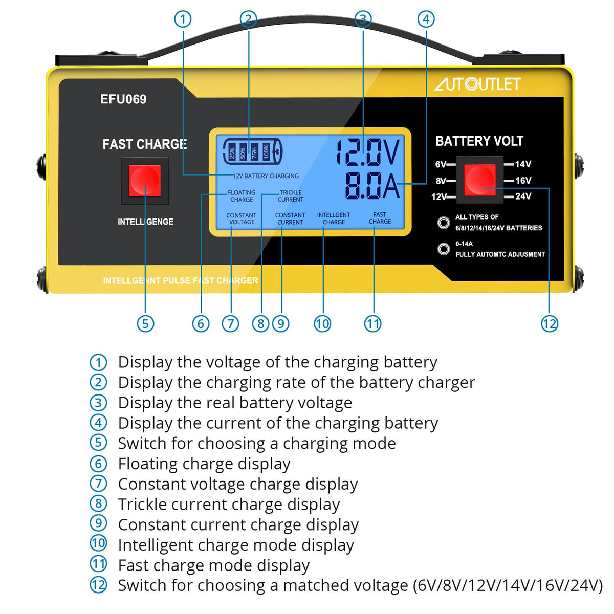 AUTOUTLET digital display closeup showing charge stage, clear status benefit