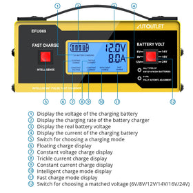 AUTOUTLET digital display closeup showing charge stage, clear status benefit