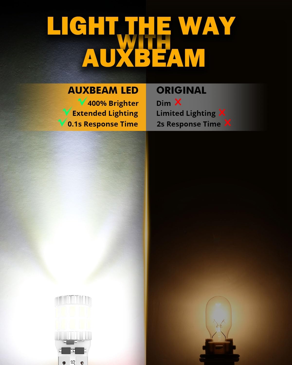Auxbeam aluminum heat sink detail demonstrating fast cooling and longer life benefit