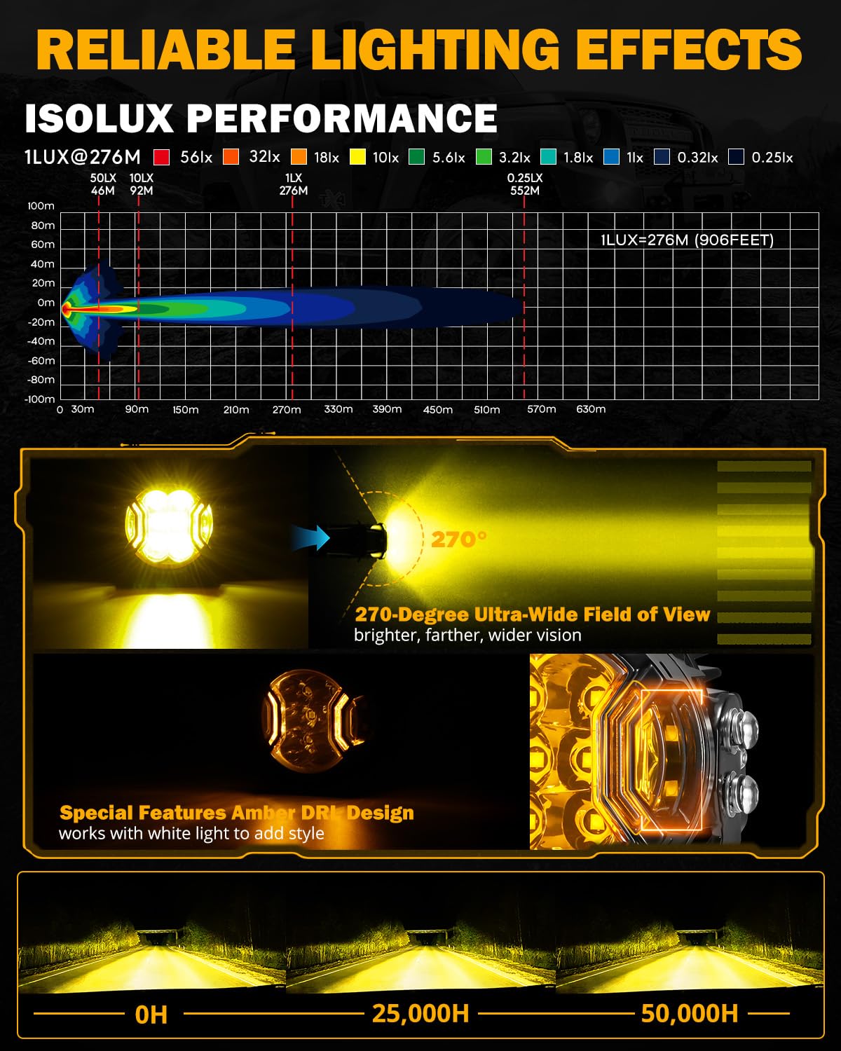 Auxbeam side profile highlighting double-side light design for wider visibility