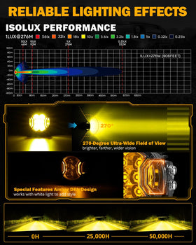 Auxbeam side profile highlighting double-side light design for wider visibility