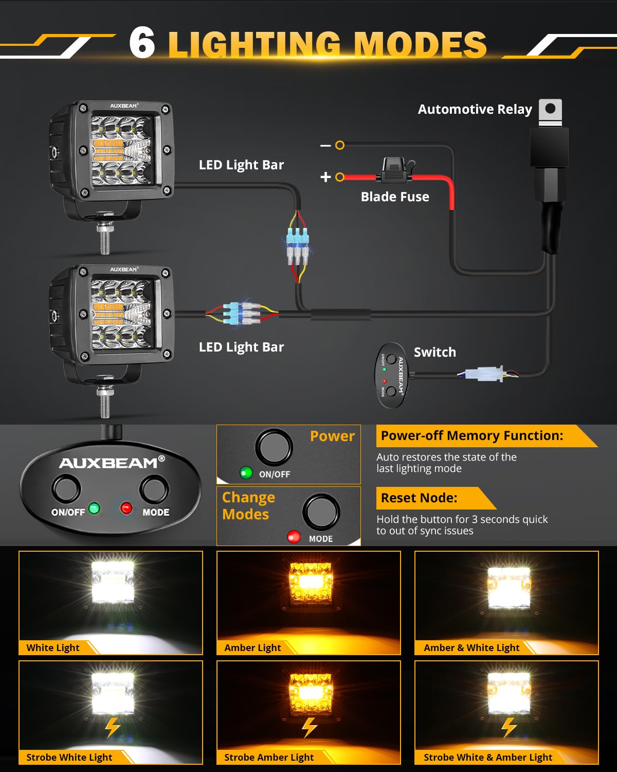 Auxbeam close-up of PC lens and LED array highlighting build quality and heat dissipation