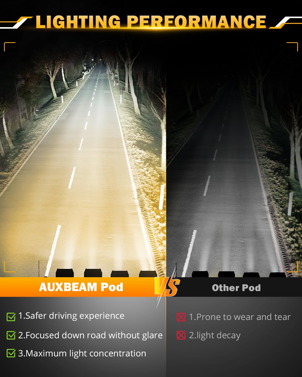 Auxbeam pod mounted on a bull bar demonstrating secure fit and improved road illumination