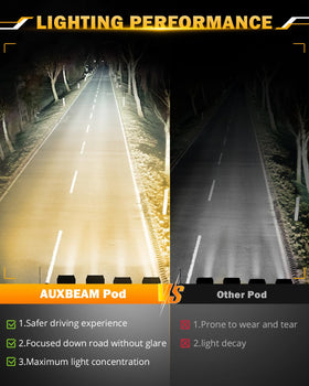 Auxbeam pod mounted on a bull bar demonstrating secure fit and improved road illumination