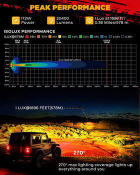 Auxbeam amber DRL illuminated improving daytime and low-visibility conspicuity